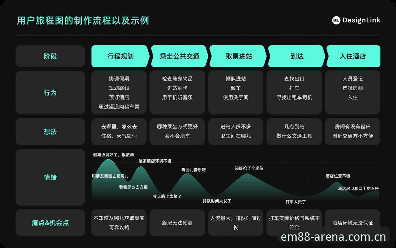 资深用户分享：易倍体育注册流程的实战经验与平台深度体验